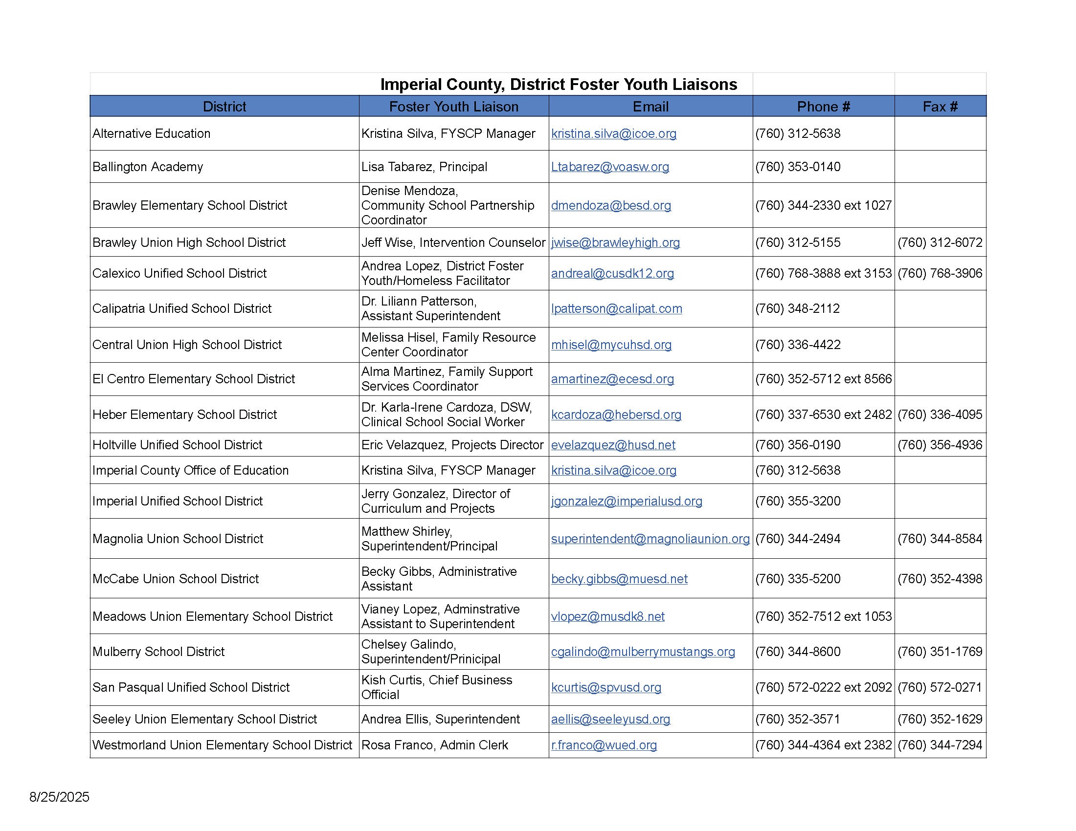 Imperial County, District Foster Youth Liaisons