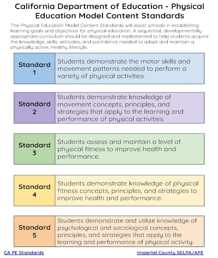 California PE Standards Cover Photo