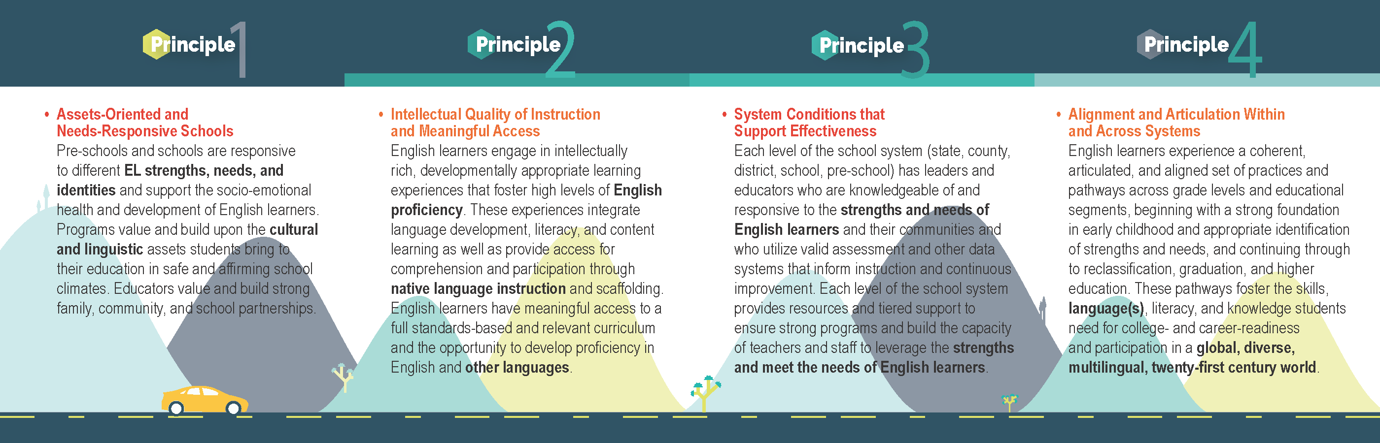 EL Roadmap Principles Image