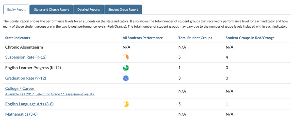 Screenshot of the Dashboard