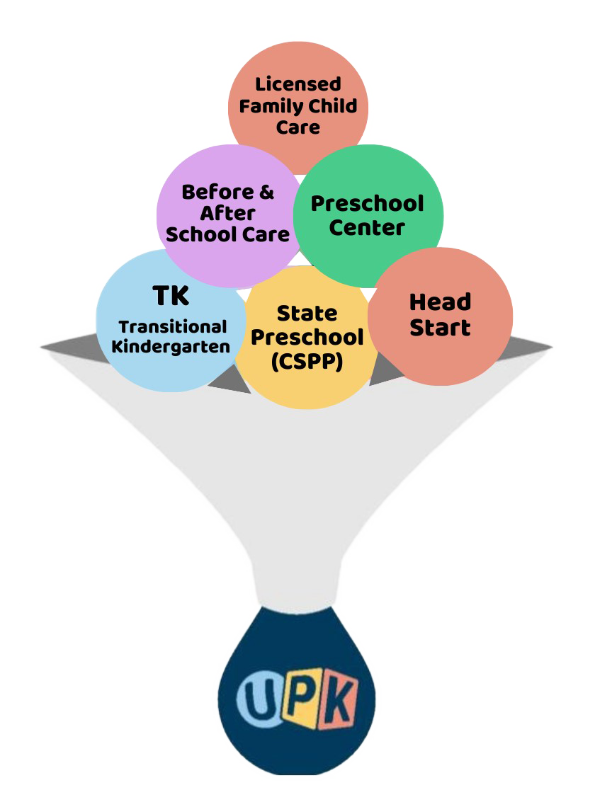 UPK Areas Graphic