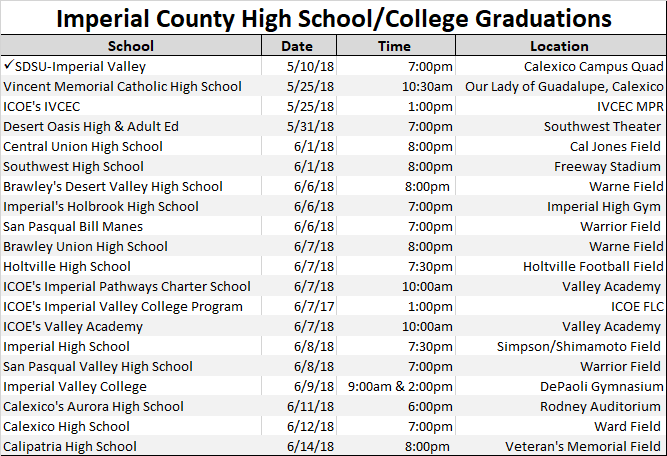 Listing of graduation dates