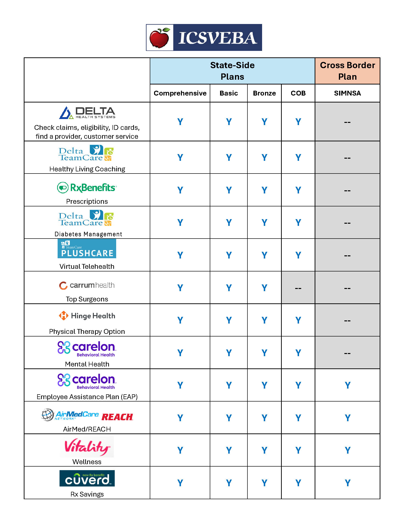 ICSVEBA Value Add Summary Table