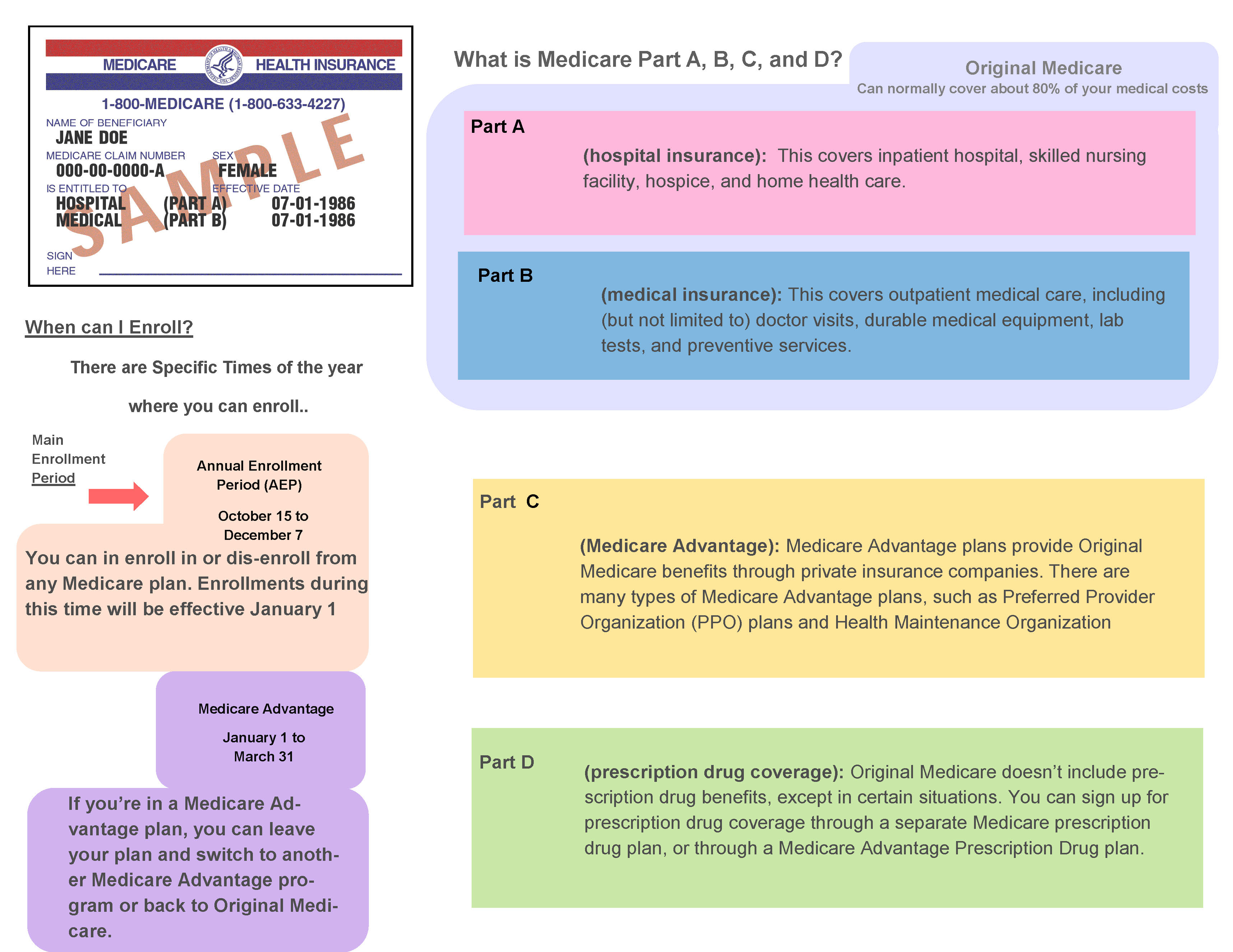Medicare Brochure