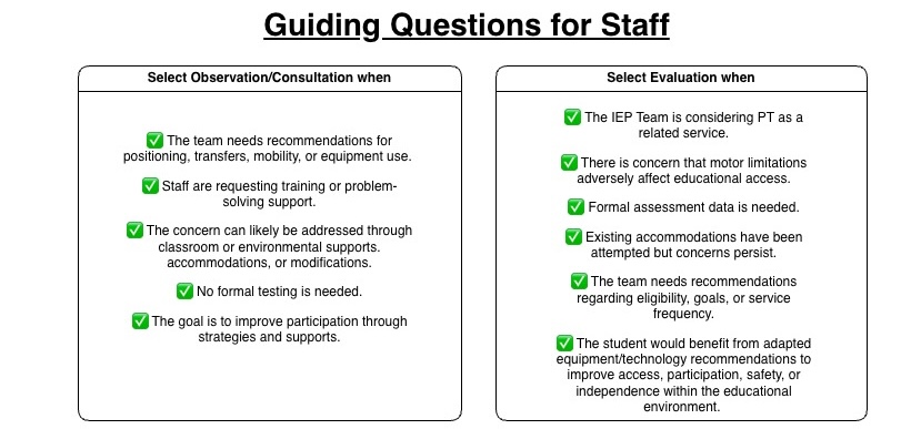 Guide Questions for Staff Graphic