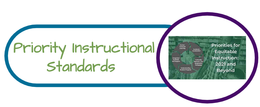 Priority Instructional Standards Section