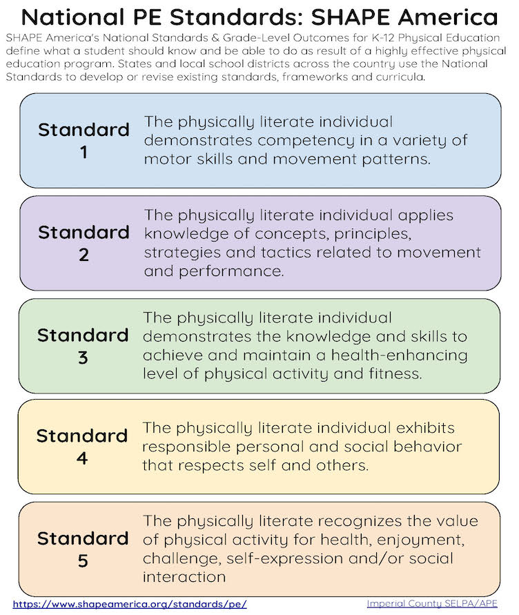 National PE Standards Cover Photo