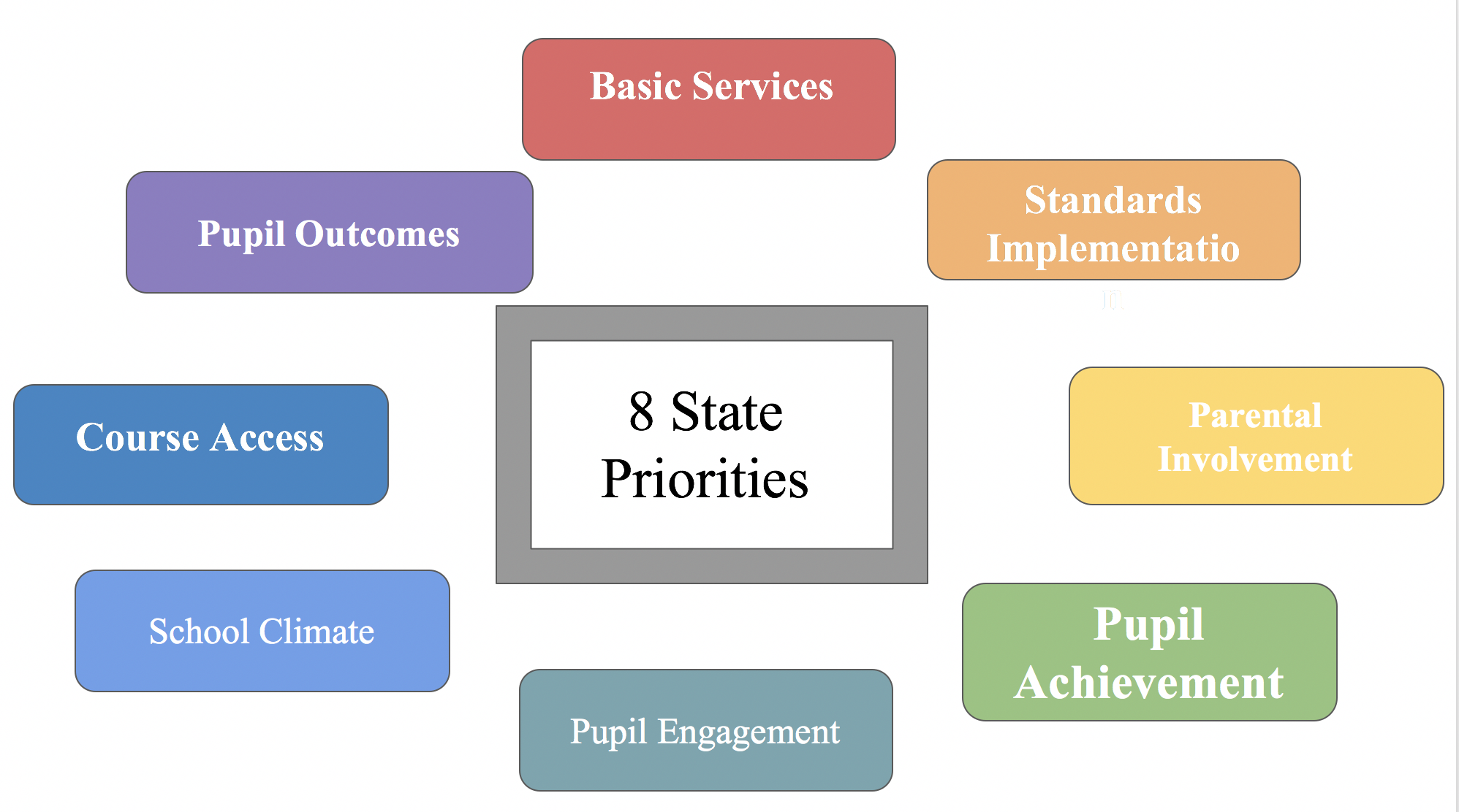 state priorities
