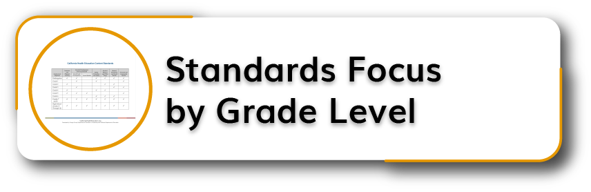 Standards Focus by Grade Level Title