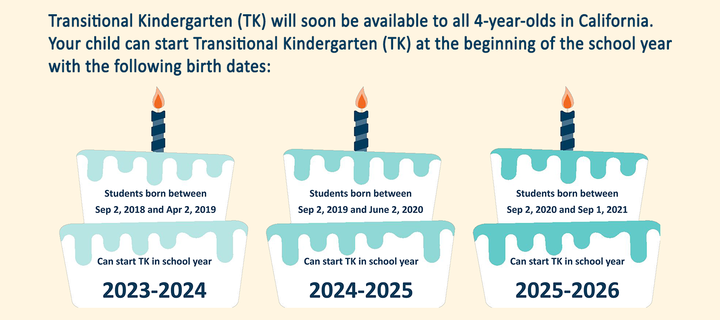 Transitional Kindergarten (TK) will soon be available to all 4-year-olds in California.