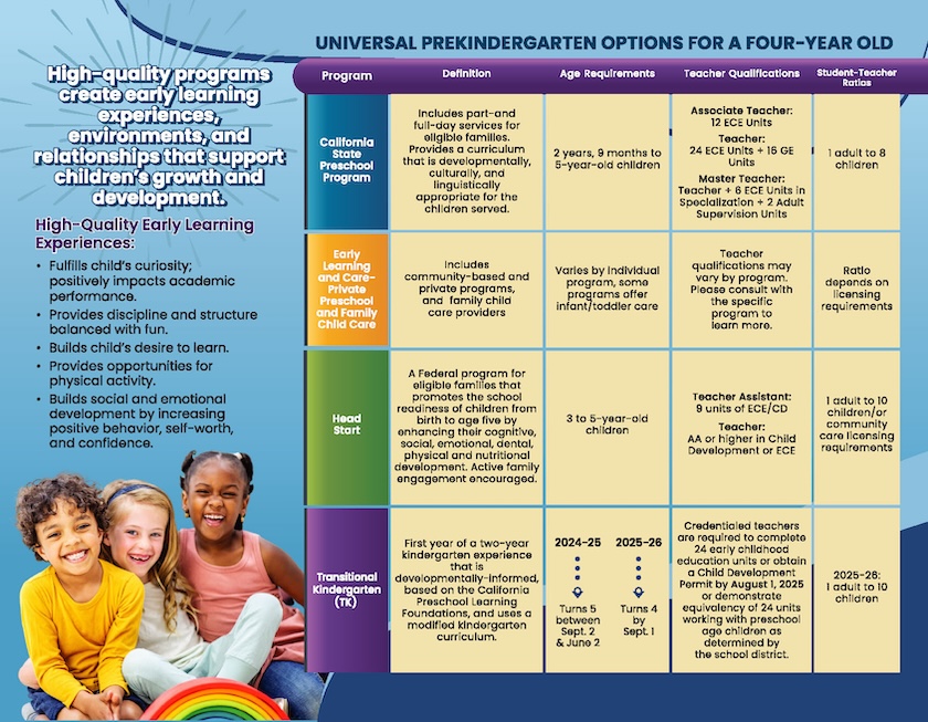 Family Guide for Universal Prekindergarten (UPK) Mixed Delivery System - Page 2