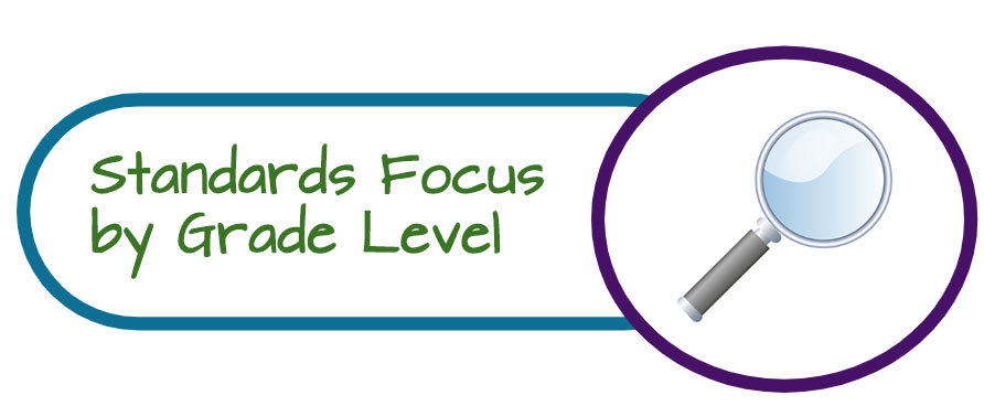 Standards Focus by Grade Level