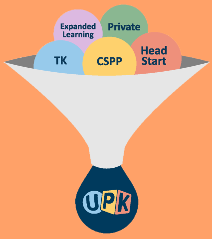 UPK System image